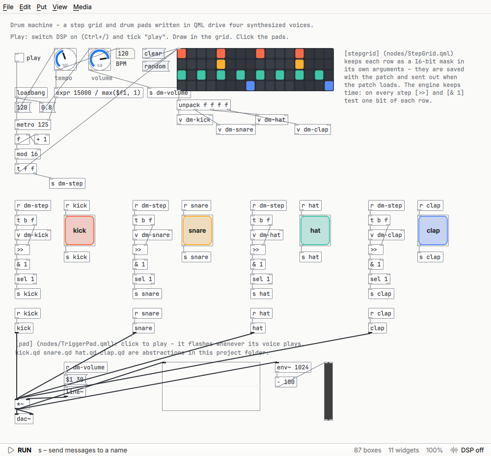 The drum machine example: a QML step grid with four coloured rows, four drum pads, knobs for tempo and volume, and the patch that plays them