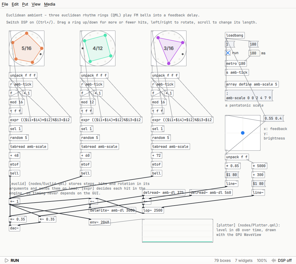 The euclidean ambient example: three euclidean rhythm rings, an XY pad and a level plot over the patch that plays FM bells into a delay